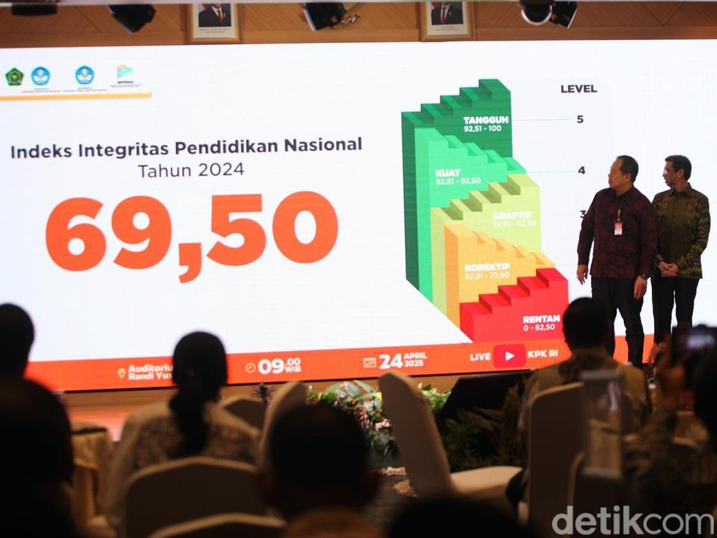 Indeks Integritas Pendidikan Indonesia Menurun