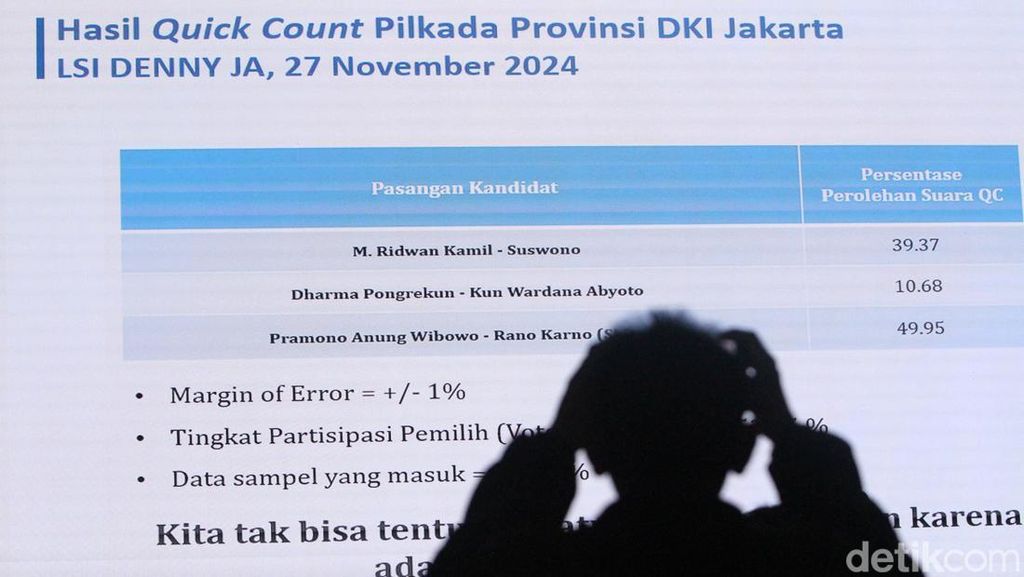 LSI Denny JA Sampaikan Hasil Quick Count Pilkada Jakarta