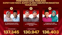 KPU Magetan Tetapkan Rekapitulasi Pilbup 2024. Ini Hasilnya